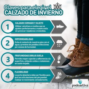 infografia calzado invierno