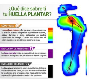 huella plantar